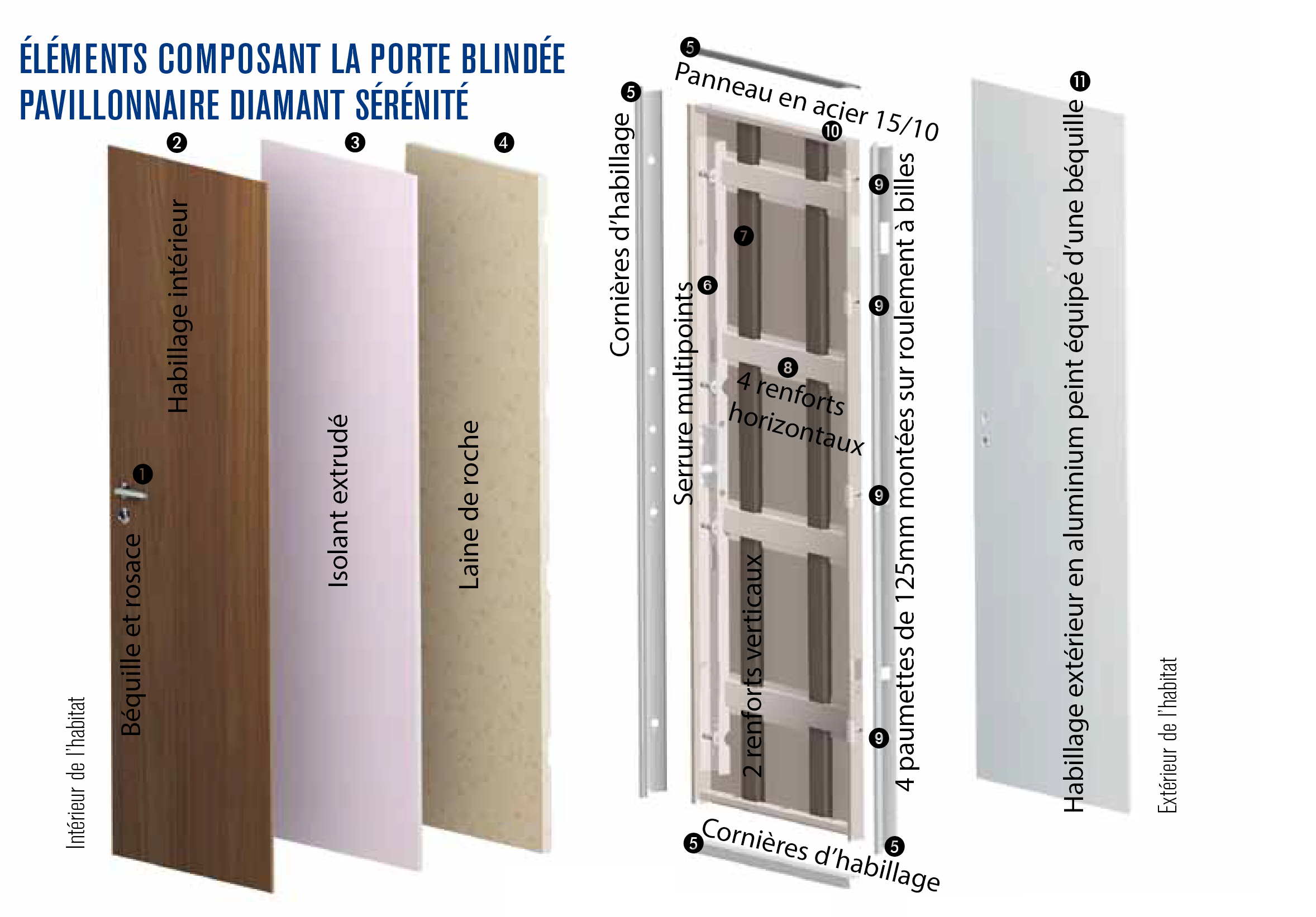 Blindy Blok : bloc de porte blindé de l’intérieur